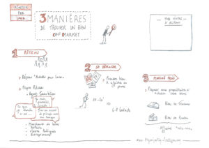 Sketchnote - 3 manières de trouver un bien Off Market